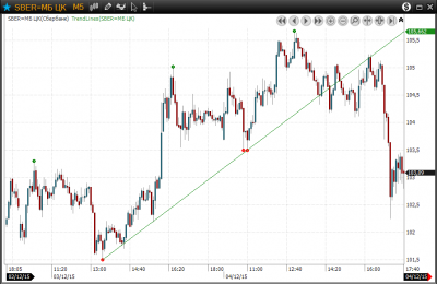 AD4-TrendLines-01.png