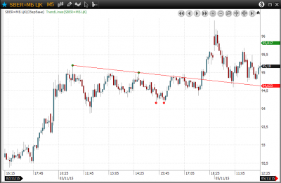 AD4-TrendLines-02.png