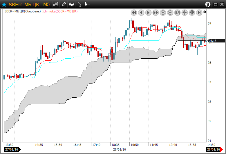 Ichimoku-00.png