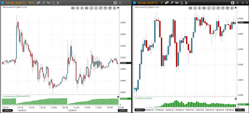 VolumeAccum-01.png (194.16 КБ) 27878 просмотров VolumeAccum-01.png