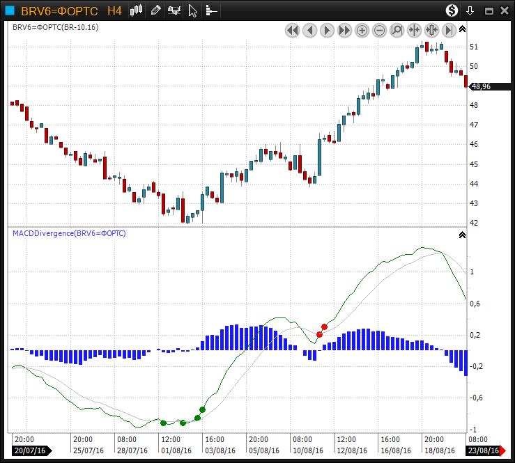 MACDDivergence-01.png