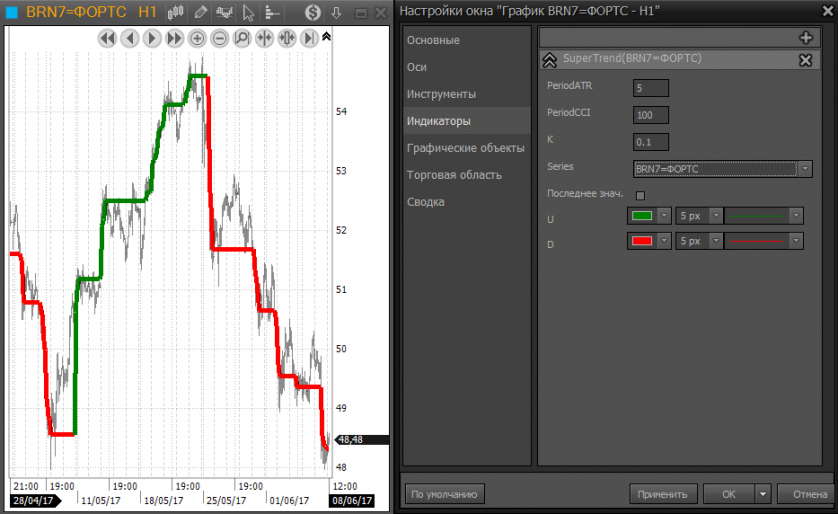 SuperTrend-05.png