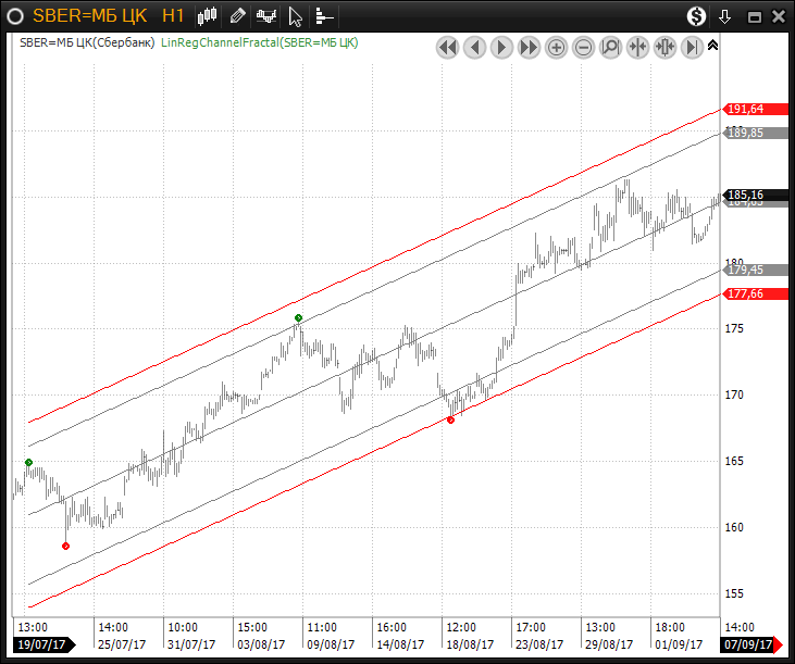 LineRegChannelFractal-01.png