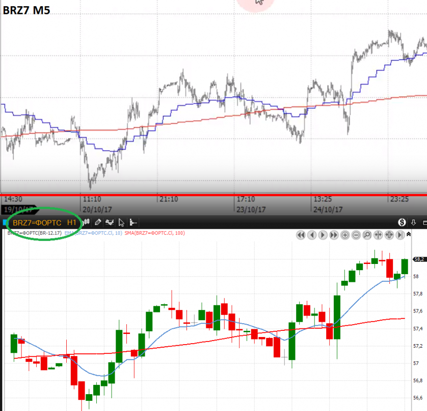 BRZ7-M5-H1-EMA10-SMA100.png